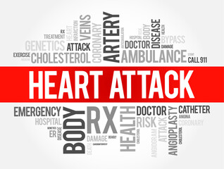 Heart Attack - occurs when the flow of blood to the heart is severely reduced or blocked, word cloud health concept background