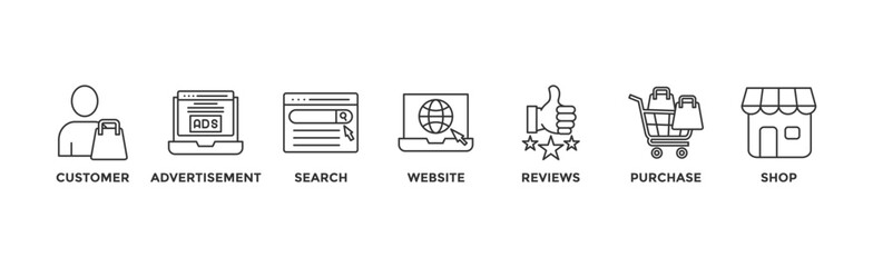 Customer journey banner web icon vector illustration concept of customer buying decision process with icon of customer, advertisement, search, website, reviews, purchase and shop	