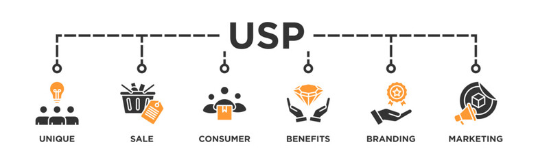 USP banner web icon vector illustration concept for unique sale proportion with icon of unique, sale, consumer, benefits, branding, and marketing