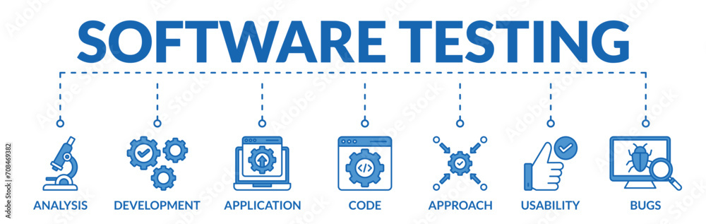 Wall mural banner of software testing web vector illustration concept with icons of analysis, development, appl