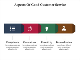 Fototapeta na wymiar Four aspects of good customer service - Competency, Convenience, Productivity, Personalization. Infographic template with icons