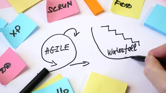 software scrum agile board with paper tasks, agile software development methodologies