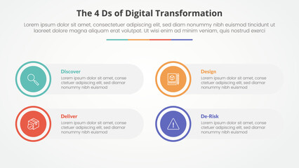 The 4 Ds of Digital Transformation infographic concept for slide presentation with big circle on outline with round rectangle box with 4 point list with flat style
