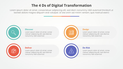 Fototapeta premium The 4 Ds of Digital Transformation infographic concept for slide presentation with big circle on outline with round rectangle box with 4 point list with flat style