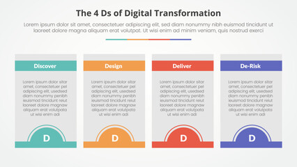 The 4 Ds of Digital Transformation infographic concept for slide presentation with box table and half circle badge at bottom with 4 point list with flat style