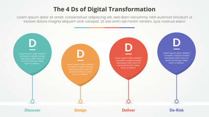The 4 Ds of Digital Transformation infographic concept for slide presentation with waterdrop bubble with timeline style with 4 point list with flat style