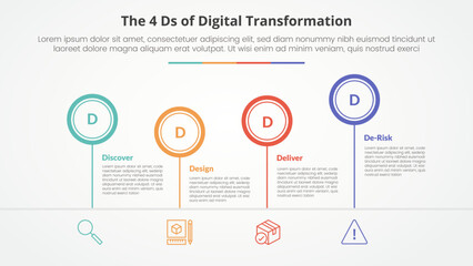 Naklejka premium The 4 Ds of Digital Transformation infographic concept for slide presentation with outline circle timeline up and down with 4 point list with flat style
