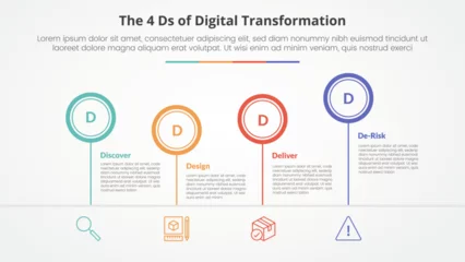 Fotobehang The 4 Ds of Digital Transformation infographic concept for slide presentation with outline circle timeline up and down with 4 point list with flat style © fatmawati