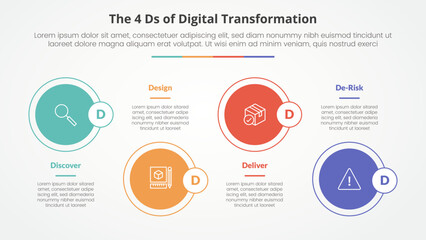 The 4 Ds of Digital Transformation infographic concept for slide presentation with big circle on horizontal line up and down with 4 point list with flat style