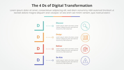 The 4 Ds of Digital Transformation infographic concept for slide presentation with modified square shape vertical stack with 4 point list with flat style