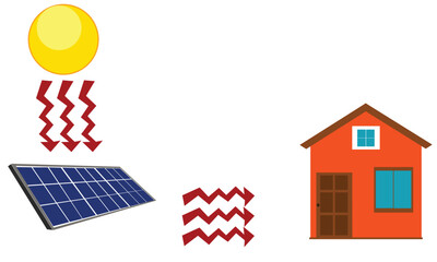 illustration of solar panels from the sun and a house, as green energy that produces electricity from nature by utilizing sunlight