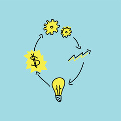 Development business illustration design cycle