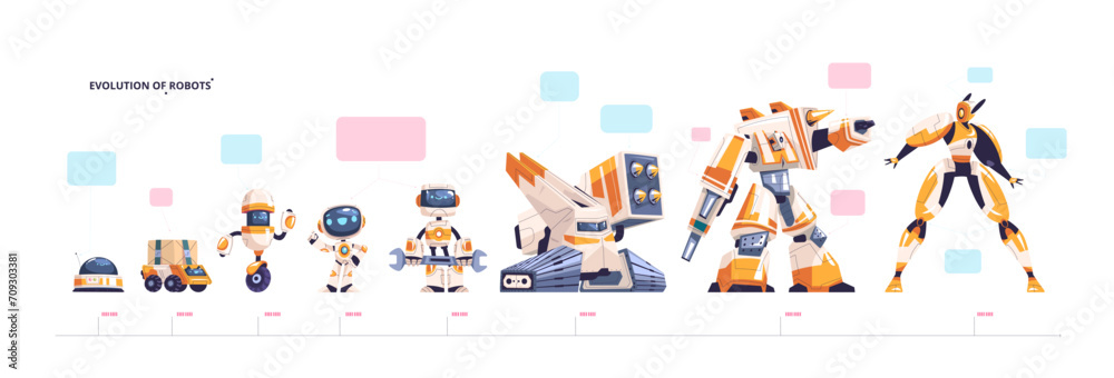 Wall mural robots evolution. robot generation upgrade stage, robotic engineering wheel machine droid to humanoi