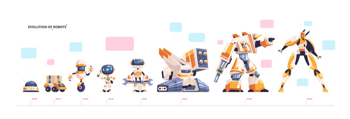 Robots evolution. Robot generation upgrade stage, robotic engineering wheel machine droid to humanoid ai companion character, futuristic cyber innovation classy vector illustration