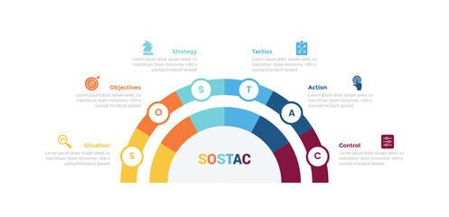 sostac marketing planning infographics template diagram with cycle circular half circle speedomter with circle with 6 point step creative design for slide presentation - obrazy, fototapety, plakaty