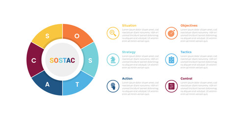 sostac marketing planning infographics template diagram with cycle circular pie chart outline circle with 6 point step creative design for slide presentation