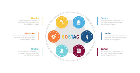 sostac marketing planning infographics template diagram with big circle union cycle circular on center with 6 point step creative design for slide presentation