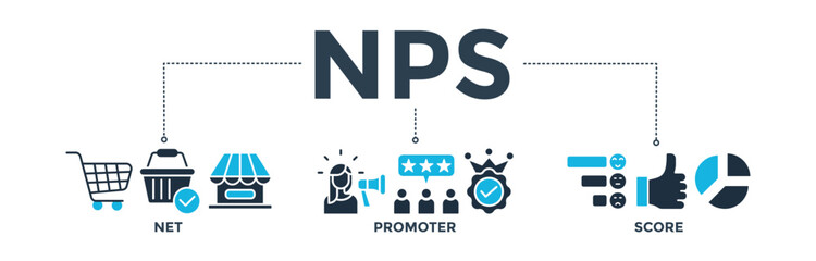 Obraz premium NPS banner web icon vector illustration concept for net promoter score with icon of shopping, customer, rating, like, premium, and store.