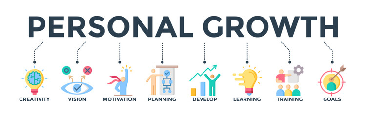 Personal growth banner web icon concept with an icon of creativity, vision, motivation, planning, develop, learning, training, and goals. Vector illustration 