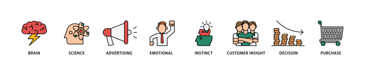 Fototapeta na wymiar Neuromarketing icon set flow process which consists of purchase, decision, emotional, customer insight, instinct, advertising, science, brain icon live stroke and easy to edit 