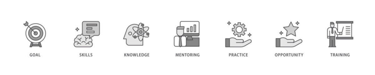 Internship icon set flow process which consists of goal, skills, knowledge, mentoring, practice, opportunity, and training icon live stroke and easy to edit 