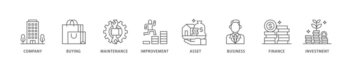 Capital expenditure icon set flow process which consists of company, buying, maintenance, improvement, asset, business, finance, investment icon live stroke and easy to edit  - obrazy, fototapety, plakaty