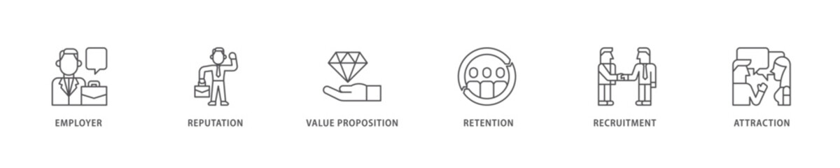 Employer branding icon set flow process which consists of pay raise, reputation, value proposition, retention, recruitment and attraction icon live stroke and easy to edit 