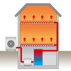 Wärmepumpe und Fußbodenheizung