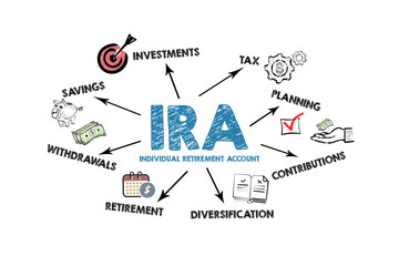 IRA Individual Retirement Account. Illustration with icons, keywords and arrows on a white background