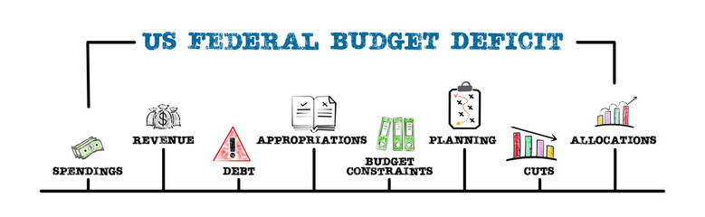 US Federal Budget Deficit Concept. Illustration with keywords and icons. Horizontal web banner - obrazy, fototapety, plakaty