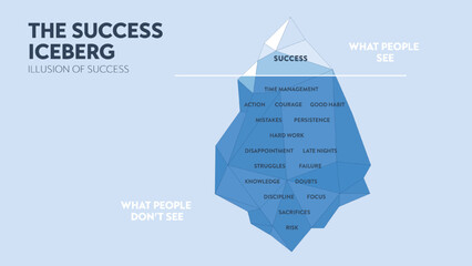 The Success iceberg, illusion of success hidden iceberg metaphor infographic banner template for presentation. Success people see and do not see. Business success concept. llustration diagram vector.