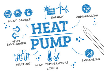 Heat pump doodle diagram - obrazy, fototapety, plakaty