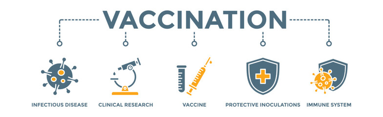 Vaccination banner web icon vector illustration concept for immune system due to coronavirus pandemic with an icon of virus infectious disease, vaccine clinical research, and protective inoculations