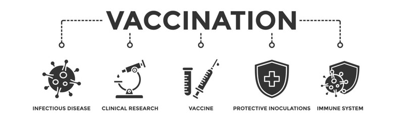 Vaccination banner web icon vector illustration concept for immune system due to coronavirus pandemic with an icon of virus infectious disease, vaccine clinical research, and protective inoculations