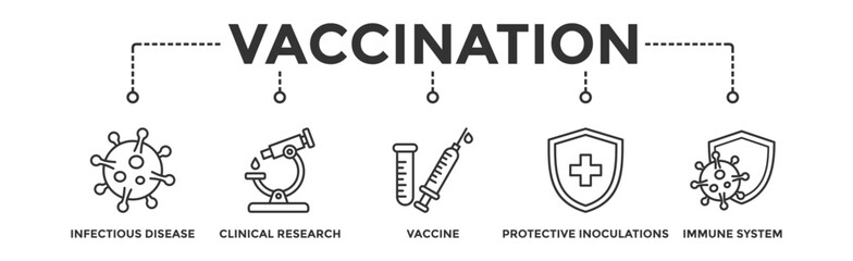 Obraz premium Vaccination banner web icon vector illustration concept for immune system due to coronavirus pandemic with an icon of virus infectious disease, vaccine clinical research, and protective inoculations