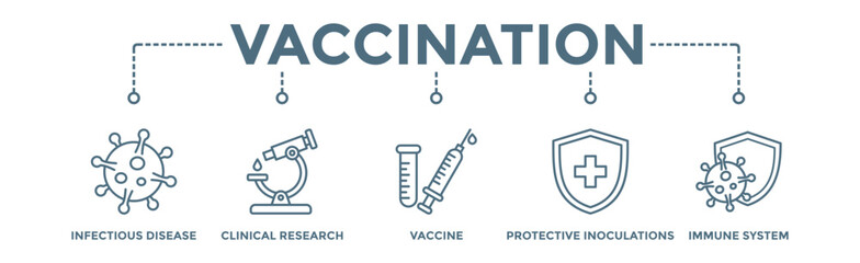 Vaccination banner web icon vector illustration concept for immune system due to coronavirus pandemic with an icon of virus infectious disease, vaccine clinical research, and protective inoculations
