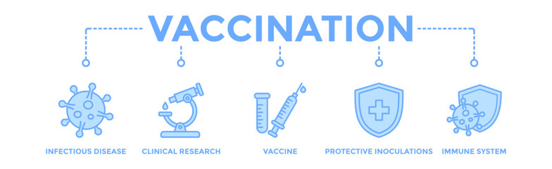 Vaccination banner web icon vector illustration concept for immune system due to coronavirus pandemic with an icon of virus infectious disease, vaccine clinical research, and protective inoculations