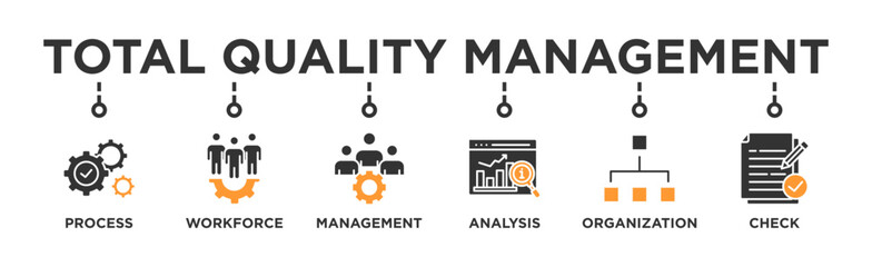 Total quality management banner web icon vector illustration concept with icon of process, workforce, management, analysis, organization and check