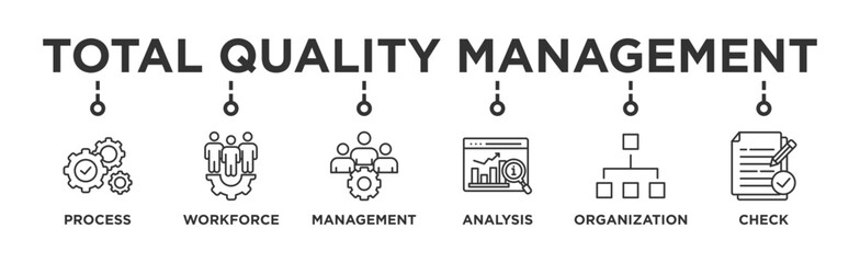 Total quality management banner web icon vector illustration concept with icon of process, workforce, management, analysis, organization and check