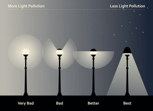 Light pollution reduction method with street light design