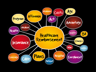 Healthcare Reimbursement mind map, health concept for presentations and reports