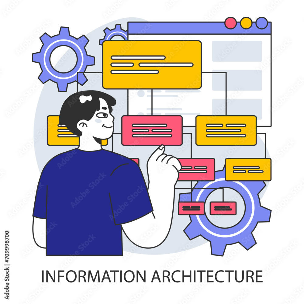 Poster information architecture. a user interacts with interface elements for data structure design. usabil