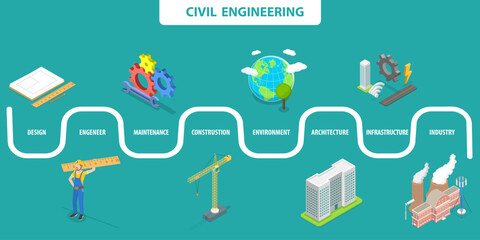 3D Isometric Flat Vector Illustration of Civil Engineering, Construction Technology Innovation - obrazy, fototapety, plakaty