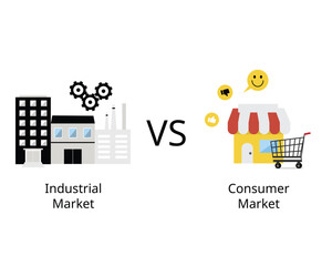 The consumer market is for selling products to individuals. the industrial market comprises companies selling products to other companies