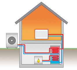 Kombination: Wärmepumpe mit anderem Heizsystem
