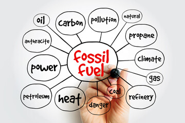 Fossil fuel mind map, concept for presentations and reports