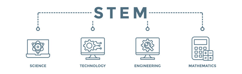 STEM banner web icon vector illustration concept for science, technology, engineering, mathematics education with icon of flask, microscope, artificial intelligence, processor, machine, and calculator