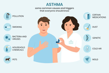 Causes and triggers of asthma, infographic. Doctor and patient.Asthma inhaler against attack.Allergy.Vector illustration - obrazy, fototapety, plakaty
