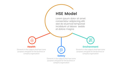 hse framework infographic 3 point stage template with big circle and small circle linked for slide presentation
