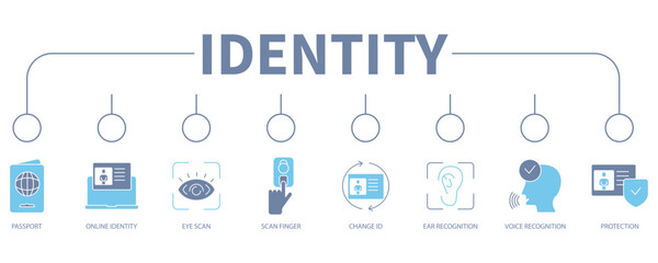 Identity banner web icon vector illustration concept